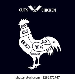Meat cuts - chicken. Diagrams for butcher shop. Scheme of chicken. Animal silhouette chicken. Guide for cutting. Vintage vector illustration.