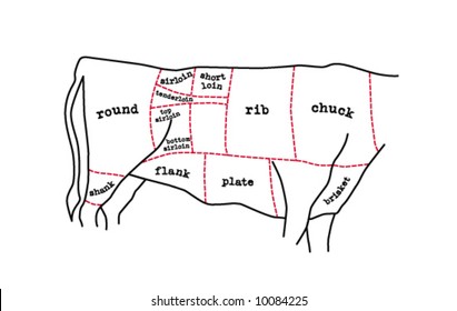 meat cuts diagram