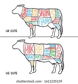 Meat cuts diagram poster design. Beef scheme for butcher shop vector illustration. Cow animal silhouette vintage retro hand drawn style graphic.