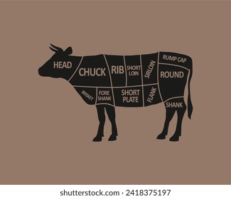 Fleisch schneidet. Diagramme für die Fleischerei. Rindfleischregelung. Tierisches Silhouette-Rindfleisch. Vektorgrafik.