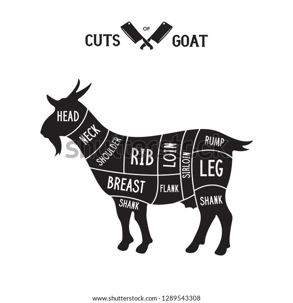 Goat Butchering Chart