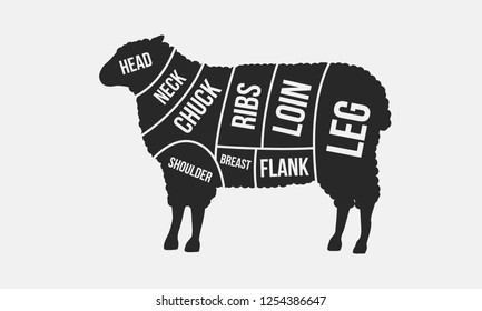 Cuts Of Mutton Chart