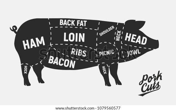 Meat Cuts Pork Cuts Vintage Poster Stock Vector (Royalty Free) 1079560577