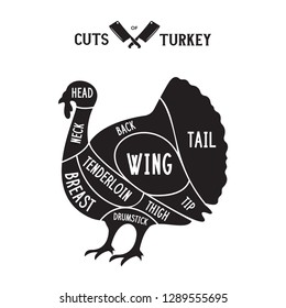Meat cuts - turkey. Diagrams for butcher shop. Scheme of turkey. Animal silhouette turkey. Guide for cutting. Vintage vector illustration.