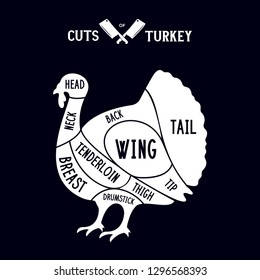 Meat cuts - turkey. Diagrams for butcher shop. Scheme of turkey. Animal silhouette turkey. Guide for cutting. Vintage vector illustration.