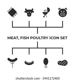 meat, fish poultry set icon, isolated meat, fish poultry set sign icon, vector illustration