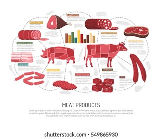 Infografik der Fleischmarkt-Produktvielfalt mit Schweinebällchen-Wurst Schinken-Schinken-Schinken und Delicatessen-Flavvektorgrafik