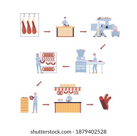 Meat processing infographics. Stages manufacturing of natural meat production from raw meat to ready made food. Industry factory with machines and workers. Vector illustrations.