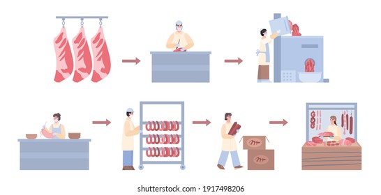 Meat processing from raw beef to ready food. Factory with workers and equipment manufacturing products for market or shops. Flat vector infographics isolated on white background.