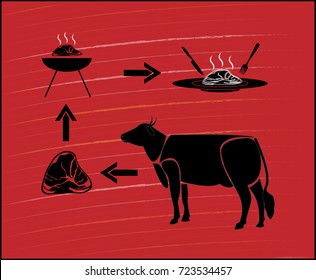 Meat produce icon.