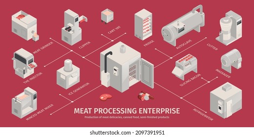 Meat production isometric infographics with industrial automated equipment on red background 3d vector illustration