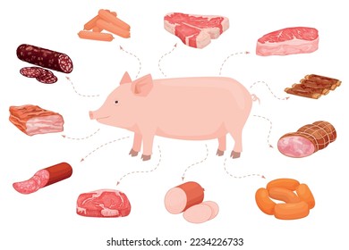 Meat products flat set of isolated product icons with steaks and sausages pointing to pig image vector illustration