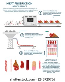 Meat and stakes automated factory production line process. Cow meat vector illustration.