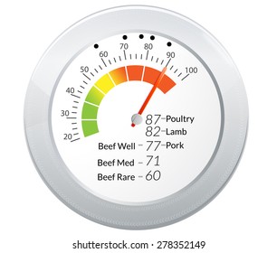 Meat Therometer - Illustration