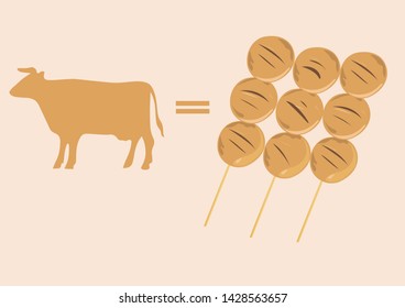 Meatballs made with meat Made from cows