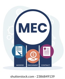 MEC, Modified Endowment Contract Abkürzung. Konzept mit Schlagwort und Symbolen. Buchstabengrafik mit Symbolen für Webbanner, Flyer, Landing Page