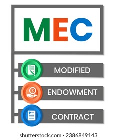 MEC, Modified Endowment Contract Abkürzung. Konzept mit Schlagwort und Symbolen. Buchstabengrafik mit Symbolen für Webbanner, Flyer, Landing Page