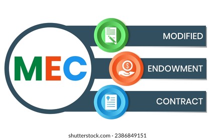 MEC, Modified Endowment Contract Abkürzung. Konzept mit Schlagwort und Symbolen. Buchstabengrafik mit Symbolen für Webbanner, Flyer, Landing Page