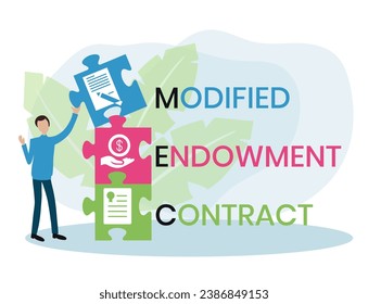 MEC, Modified Endowment Contract Abkürzung. Konzept mit Schlagwort und Symbolen. Buchstabengrafik mit Symbolen für Webbanner, Flyer, Landing Page