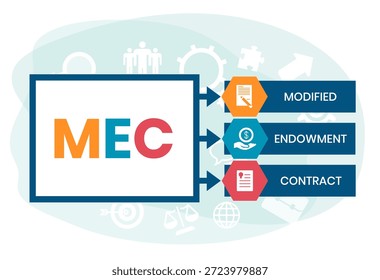 MEC, acrônimo de Modified Endowment Contract. Conceito com palavra-chave e ícones. ilustração de letras com ícones para banner da Web, folheto, página inicial