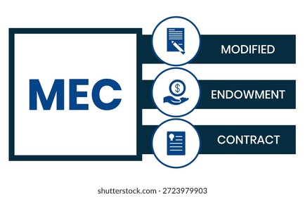 MEC, acrônimo de Modified Endowment Contract. Conceito com palavra-chave e ícones. ilustração de letras com ícones para banner da Web, folheto, página inicial