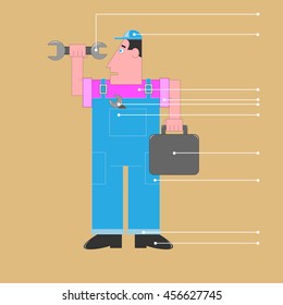   mechanic worker plumber in blue overalls with a key in his hand and a suitcase