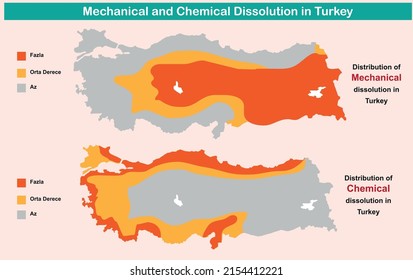 Mechanical and Chemical Dissolution in Turkey