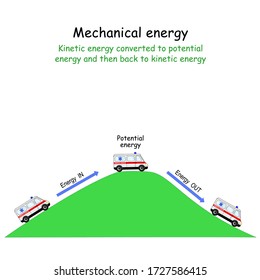 Mechanical energy. Kinetic energy converted to potential energy and then back to kinetic energy. car on the hill and at the bottom of the hill. Vector diagram for education and science use.