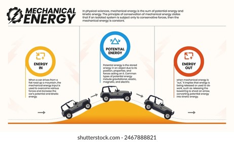 Mechanische Energiephysik Poster für Bildung - Illustration