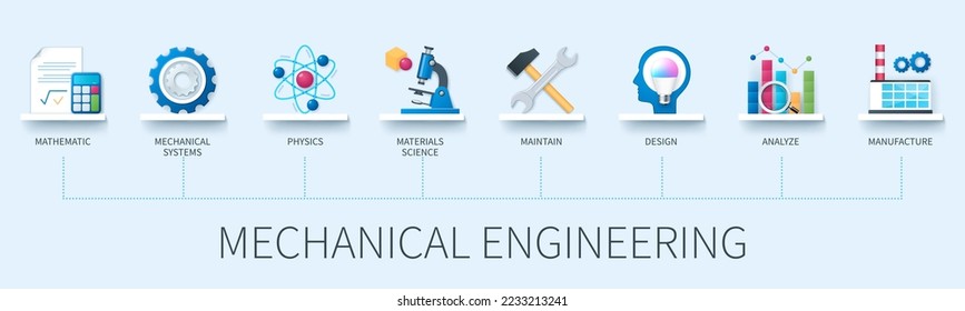 Mechanical engineering banner with icons. Mathematic, physics, mechanical systems, materials science, design, maintain, analyse, manufacture. Business concept. Web vector infographic in 3d style