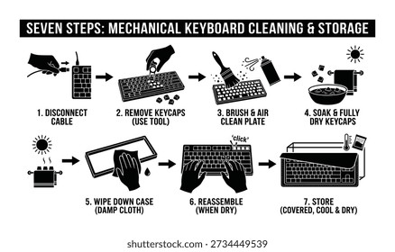 Mechanical keyboard cleaning and storage guide with seven steps: disconnect cable, remove keycaps and reassemble. Vector illustration.