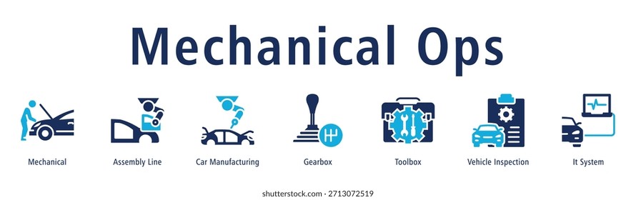 Ilustração de vetor de ícone de banner web Ops Mecânico com ícones de Mecânico, Linha de Montagem, Fabricação de Carros, Caixa de Engrenagens, Caixa de Ferramentas, Inspeção de Veículos e Sistema de Ti.