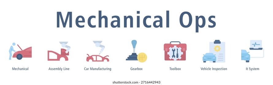 Mechanical Ops web banner icon vector illustration with icons of Mechanical, Assembly Line, Car Manufacturing, Gearbox, Toolbox, Vehicle Inspection and It System.