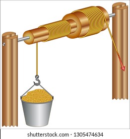 Mechanical Power, Conservation of Force
