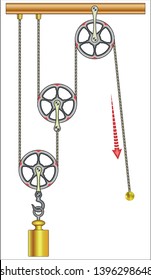 Mechanical Power,  Loaded Movable Pulleys