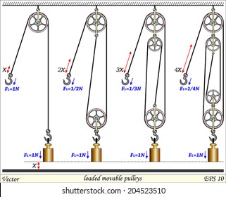 different types of pulleys