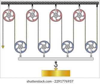 Mechanical Power, Simple systems of pulleys