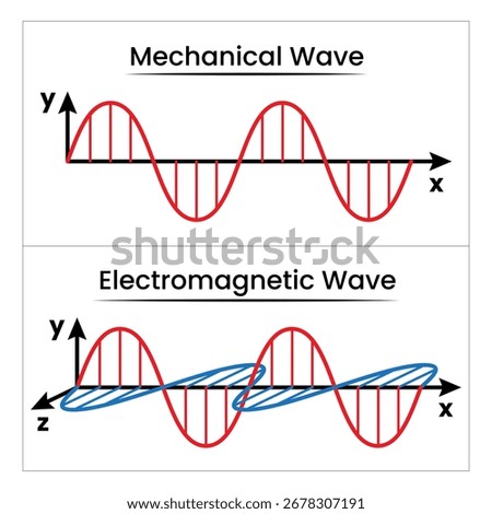 Mechanical wave and electromagnetic wave. Ideal for science education, physics presentations, and digital media.