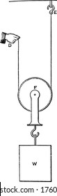 A mechanism composed of a wheel, with a groove between two flanges around the wheel's circumference, vintage line drawing or engraving illustration.