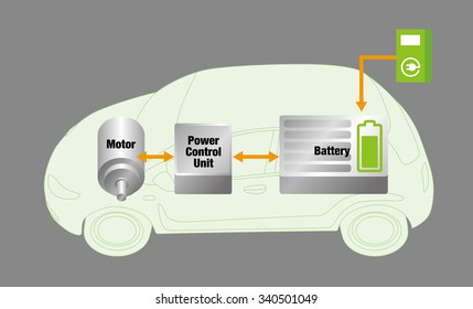 Mechanism of EV(Electric Vehicle), vector illustration
