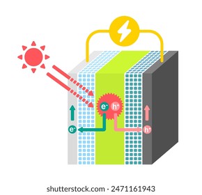 Mechanism illustration of Perovskite Solar Cells