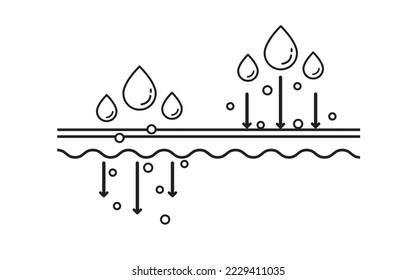 The mechanism of nutrient absorption and the skincare product doesn't get absorbed into the skin layer with outline drawing vector. Skin care and beauty concept. Flat icon illustration.