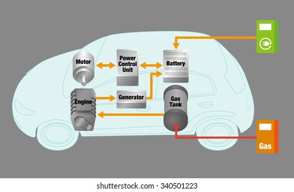 5,778 Car Control Unit Images, Stock Photos & Vectors | Shutterstock