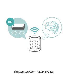 Mechanism of smart speaker (in the case of air conditioner)