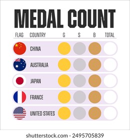 Plantilla de Vector del recuento de medallas. Bandera, país, oro, plata, bronce y número total de medallas. Espacio en blanco para números. Infografía, concepto deportivo.