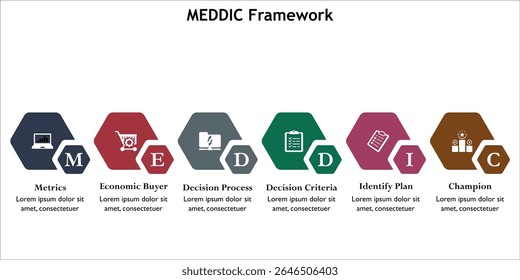 MEDDIC. Plantilla de infografía con iconos y marcador de posición de descripción