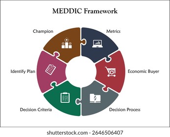 MEDDIC. Plantilla de infografía con iconos y marcador de posición de descripción