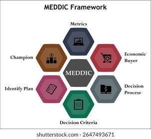 MEDIC-Rahmen. Infografik-Vorlage mit Symbolen und Beschreibungsplatzhalter