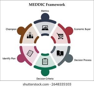 MEDDIC. Plantilla de infografía con iconos y marcador de posición de descripción