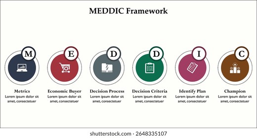 MEDDIC Framework. Infographic template with icons and description placeholder